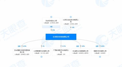 泰達股份（000652） 信息系統(tǒng)集成服務(wù)領(lǐng)域的探索與實踐