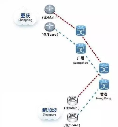 疫情催生數(shù)字經(jīng)濟(jì)發(fā)展新機(jī)遇 重慶如何順勢(shì)而為發(fā)展互聯(lián)網(wǎng)數(shù)據(jù)服務(wù)